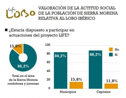 Encuesta de valoración de la actitud social de la población de la sierra Morena